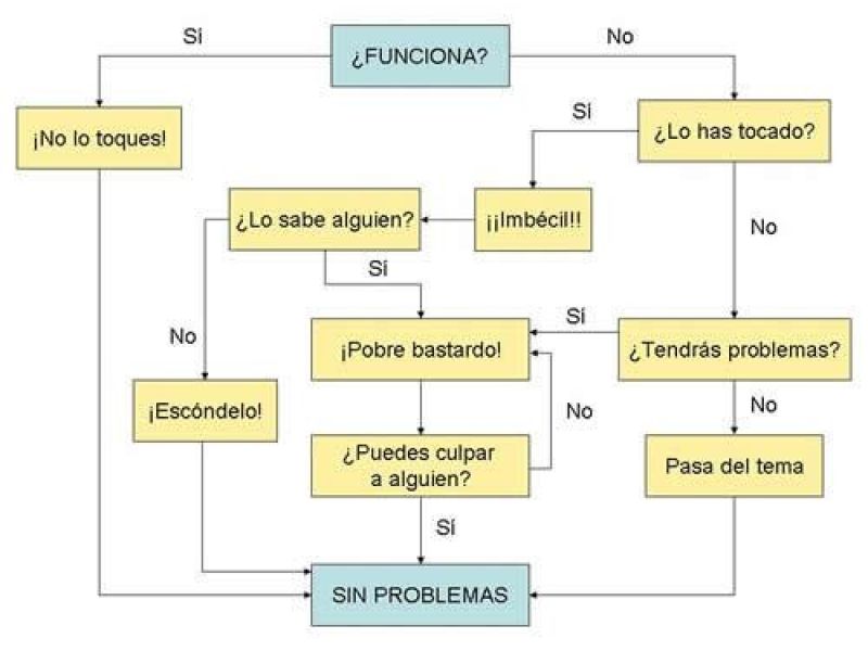 funciona sin problemas.jpg